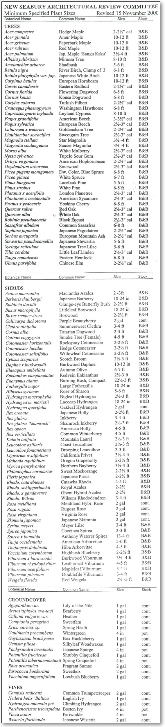 List of minimum dpecified plant sizes